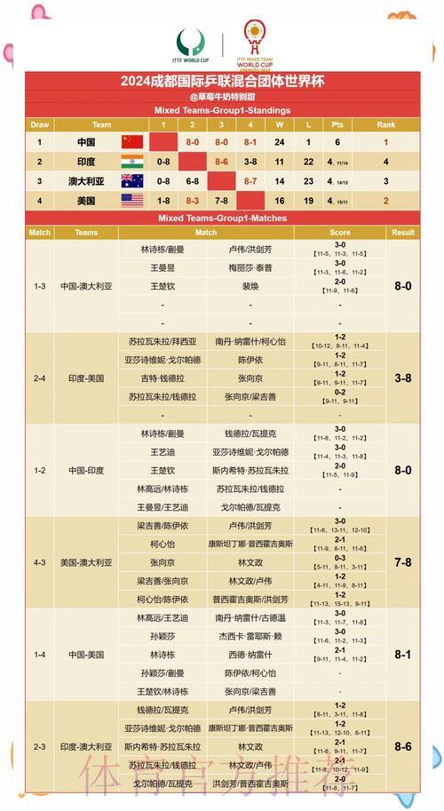 世界杯竞猜往事回顾:盘点那些令人叹为观止的意外赛果 世界杯竞猜往事回顾:盘点那些令人叹为观止的意外赛果