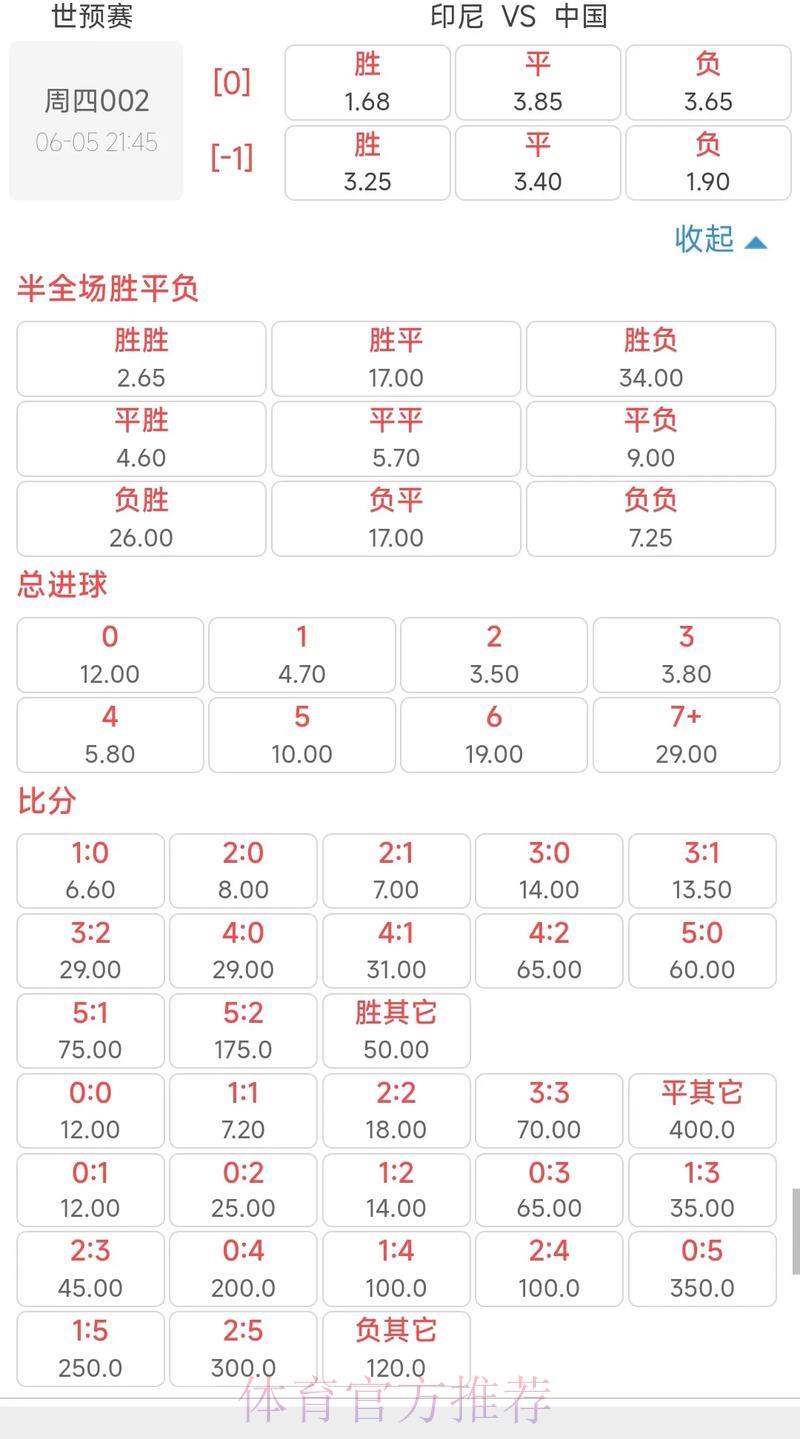2026年世界杯投注赔率分析与竞猜预测攻略