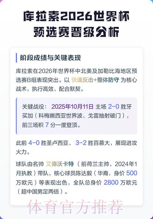 2026世界杯预选赛深度解析:球员表现与战术策略全面盘点 2026世界杯预选赛深度解析:球员表现与战术策略全面盘点