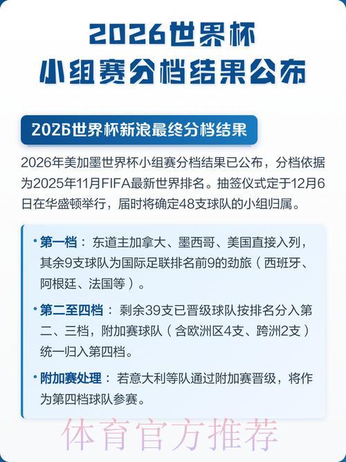 2026年世界杯赛果预测:哪种分析方法更胜一筹? 2026年世界杯赛果预测:哪种分析方法更胜一筹?