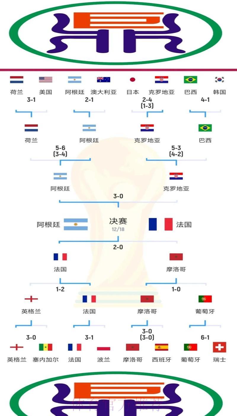 世界杯外围竞猜热门球队深度解析:强队实力与黑马冷门全揭秘 世界杯外围竞猜热门球队深度解析:强队实力与黑马冷门全揭秘