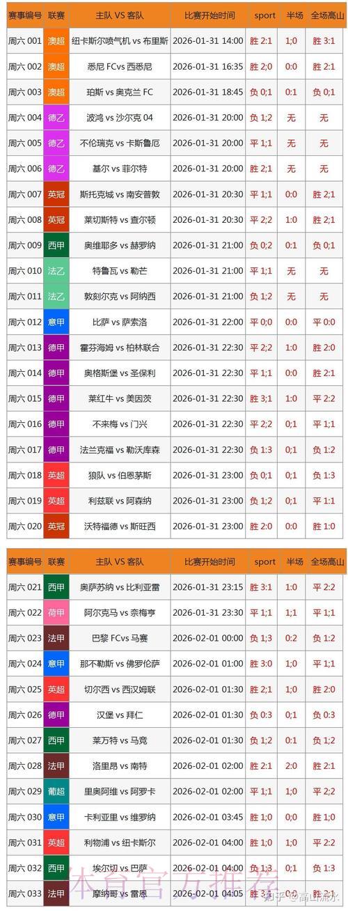 全球杯赛竞猜平台数据解析与预测方法研究