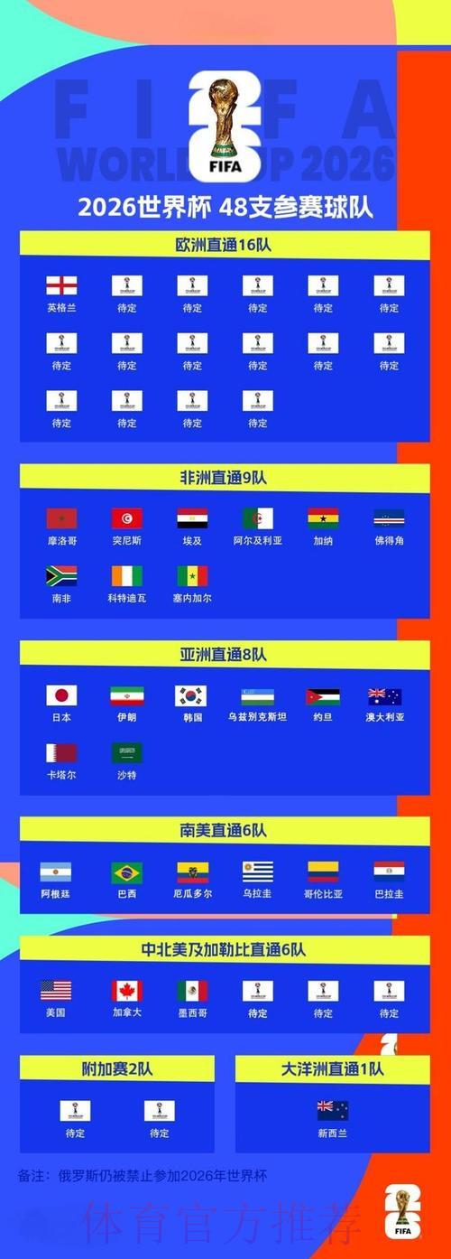 2026年世界杯赛事全程精彩直播完全攻略