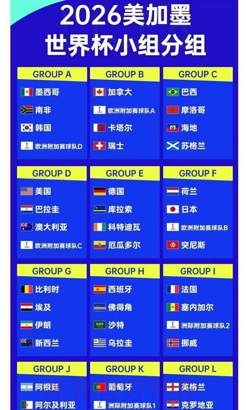 2026世界杯夺冠赔率最新出炉：各大博彩公司实时数据全面解析