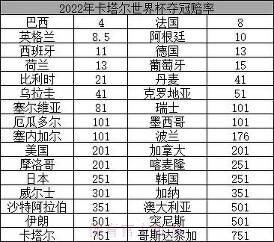 2026世界杯夺冠赔率最新出炉：各大博彩公司实时数据全面解析